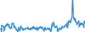 CN 29159070 /Exports /Unit = Prices (Euro/ton) /Partner: Italy /Reporter: Eur27_2020 /29159070:Saturated Acyclic Monocarboxylic Acids, Their Anhydrides, Halides, Peroxides and Peroxyacids; Their Halogenated, Sulphonated, Nitrated or Nitrosated Derivatives (Excl. Formic Acid and Acetic Acid, Mono-, di- or Trichloroacetic Acids, Propionic Acid, Butanoic and Pentanoic Acids, Palmitic, Stearic and Lauric Acids and Their Salts and Esters, and Acetic Anhydride)