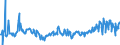 CN 29159070 /Exports /Unit = Prices (Euro/ton) /Partner: United Kingdom /Reporter: Eur27_2020 /29159070:Saturated Acyclic Monocarboxylic Acids, Their Anhydrides, Halides, Peroxides and Peroxyacids; Their Halogenated, Sulphonated, Nitrated or Nitrosated Derivatives (Excl. Formic Acid and Acetic Acid, Mono-, di- or Trichloroacetic Acids, Propionic Acid, Butanoic and Pentanoic Acids, Palmitic, Stearic and Lauric Acids and Their Salts and Esters, and Acetic Anhydride)