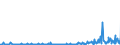 CN 29159070 /Exports /Unit = Prices (Euro/ton) /Partner: Ireland /Reporter: Eur27_2020 /29159070:Saturated Acyclic Monocarboxylic Acids, Their Anhydrides, Halides, Peroxides and Peroxyacids; Their Halogenated, Sulphonated, Nitrated or Nitrosated Derivatives (Excl. Formic Acid and Acetic Acid, Mono-, di- or Trichloroacetic Acids, Propionic Acid, Butanoic and Pentanoic Acids, Palmitic, Stearic and Lauric Acids and Their Salts and Esters, and Acetic Anhydride)