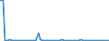 CN 29159070 /Exports /Unit = Prices (Euro/ton) /Partner: United Kingdom(Northern Ireland) /Reporter: Eur27_2020 /29159070:Saturated Acyclic Monocarboxylic Acids, Their Anhydrides, Halides, Peroxides and Peroxyacids; Their Halogenated, Sulphonated, Nitrated or Nitrosated Derivatives (Excl. Formic Acid and Acetic Acid, Mono-, di- or Trichloroacetic Acids, Propionic Acid, Butanoic and Pentanoic Acids, Palmitic, Stearic and Lauric Acids and Their Salts and Esters, and Acetic Anhydride)