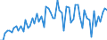 CN 29159070 /Exports /Unit = Prices (Euro/ton) /Partner: United Kingdom(Excluding Northern Ireland) /Reporter: Eur27_2020 /29159070:Saturated Acyclic Monocarboxylic Acids, Their Anhydrides, Halides, Peroxides and Peroxyacids; Their Halogenated, Sulphonated, Nitrated or Nitrosated Derivatives (Excl. Formic Acid and Acetic Acid, Mono-, di- or Trichloroacetic Acids, Propionic Acid, Butanoic and Pentanoic Acids, Palmitic, Stearic and Lauric Acids and Their Salts and Esters, and Acetic Anhydride)
