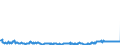 CN 29159070 /Exports /Unit = Prices (Euro/ton) /Partner: Belgium /Reporter: Eur27_2020 /29159070:Saturated Acyclic Monocarboxylic Acids, Their Anhydrides, Halides, Peroxides and Peroxyacids; Their Halogenated, Sulphonated, Nitrated or Nitrosated Derivatives (Excl. Formic Acid and Acetic Acid, Mono-, di- or Trichloroacetic Acids, Propionic Acid, Butanoic and Pentanoic Acids, Palmitic, Stearic and Lauric Acids and Their Salts and Esters, and Acetic Anhydride)