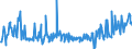 CN 29159070 /Exports /Unit = Prices (Euro/ton) /Partner: Luxembourg /Reporter: Eur27_2020 /29159070:Saturated Acyclic Monocarboxylic Acids, Their Anhydrides, Halides, Peroxides and Peroxyacids; Their Halogenated, Sulphonated, Nitrated or Nitrosated Derivatives (Excl. Formic Acid and Acetic Acid, Mono-, di- or Trichloroacetic Acids, Propionic Acid, Butanoic and Pentanoic Acids, Palmitic, Stearic and Lauric Acids and Their Salts and Esters, and Acetic Anhydride)