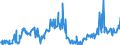 CN 29159070 /Exports /Unit = Prices (Euro/ton) /Partner: Sweden /Reporter: Eur27_2020 /29159070:Saturated Acyclic Monocarboxylic Acids, Their Anhydrides, Halides, Peroxides and Peroxyacids; Their Halogenated, Sulphonated, Nitrated or Nitrosated Derivatives (Excl. Formic Acid and Acetic Acid, Mono-, di- or Trichloroacetic Acids, Propionic Acid, Butanoic and Pentanoic Acids, Palmitic, Stearic and Lauric Acids and Their Salts and Esters, and Acetic Anhydride)