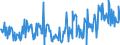CN 29159070 /Exports /Unit = Prices (Euro/ton) /Partner: Finland /Reporter: Eur27_2020 /29159070:Saturated Acyclic Monocarboxylic Acids, Their Anhydrides, Halides, Peroxides and Peroxyacids; Their Halogenated, Sulphonated, Nitrated or Nitrosated Derivatives (Excl. Formic Acid and Acetic Acid, Mono-, di- or Trichloroacetic Acids, Propionic Acid, Butanoic and Pentanoic Acids, Palmitic, Stearic and Lauric Acids and Their Salts and Esters, and Acetic Anhydride)