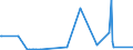 CN 29159070 /Exports /Unit = Prices (Euro/ton) /Partner: Liechtenstein /Reporter: Eur27_2020 /29159070:Saturated Acyclic Monocarboxylic Acids, Their Anhydrides, Halides, Peroxides and Peroxyacids; Their Halogenated, Sulphonated, Nitrated or Nitrosated Derivatives (Excl. Formic Acid and Acetic Acid, Mono-, di- or Trichloroacetic Acids, Propionic Acid, Butanoic and Pentanoic Acids, Palmitic, Stearic and Lauric Acids and Their Salts and Esters, and Acetic Anhydride)