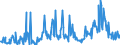 CN 29159070 /Exports /Unit = Prices (Euro/ton) /Partner: Switzerland /Reporter: Eur27_2020 /29159070:Saturated Acyclic Monocarboxylic Acids, Their Anhydrides, Halides, Peroxides and Peroxyacids; Their Halogenated, Sulphonated, Nitrated or Nitrosated Derivatives (Excl. Formic Acid and Acetic Acid, Mono-, di- or Trichloroacetic Acids, Propionic Acid, Butanoic and Pentanoic Acids, Palmitic, Stearic and Lauric Acids and Their Salts and Esters, and Acetic Anhydride)