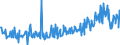 CN 29159070 /Exports /Unit = Prices (Euro/ton) /Partner: Turkey /Reporter: Eur27_2020 /29159070:Saturated Acyclic Monocarboxylic Acids, Their Anhydrides, Halides, Peroxides and Peroxyacids; Their Halogenated, Sulphonated, Nitrated or Nitrosated Derivatives (Excl. Formic Acid and Acetic Acid, Mono-, di- or Trichloroacetic Acids, Propionic Acid, Butanoic and Pentanoic Acids, Palmitic, Stearic and Lauric Acids and Their Salts and Esters, and Acetic Anhydride)
