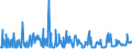 CN 29159070 /Exports /Unit = Prices (Euro/ton) /Partner: Estonia /Reporter: Eur27_2020 /29159070:Saturated Acyclic Monocarboxylic Acids, Their Anhydrides, Halides, Peroxides and Peroxyacids; Their Halogenated, Sulphonated, Nitrated or Nitrosated Derivatives (Excl. Formic Acid and Acetic Acid, Mono-, di- or Trichloroacetic Acids, Propionic Acid, Butanoic and Pentanoic Acids, Palmitic, Stearic and Lauric Acids and Their Salts and Esters, and Acetic Anhydride)