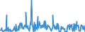 CN 29159070 /Exports /Unit = Prices (Euro/ton) /Partner: Latvia /Reporter: Eur27_2020 /29159070:Saturated Acyclic Monocarboxylic Acids, Their Anhydrides, Halides, Peroxides and Peroxyacids; Their Halogenated, Sulphonated, Nitrated or Nitrosated Derivatives (Excl. Formic Acid and Acetic Acid, Mono-, di- or Trichloroacetic Acids, Propionic Acid, Butanoic and Pentanoic Acids, Palmitic, Stearic and Lauric Acids and Their Salts and Esters, and Acetic Anhydride)