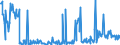 CN 29159070 /Exports /Unit = Prices (Euro/ton) /Partner: Lithuania /Reporter: Eur27_2020 /29159070:Saturated Acyclic Monocarboxylic Acids, Their Anhydrides, Halides, Peroxides and Peroxyacids; Their Halogenated, Sulphonated, Nitrated or Nitrosated Derivatives (Excl. Formic Acid and Acetic Acid, Mono-, di- or Trichloroacetic Acids, Propionic Acid, Butanoic and Pentanoic Acids, Palmitic, Stearic and Lauric Acids and Their Salts and Esters, and Acetic Anhydride)