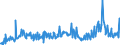 CN 29159070 /Exports /Unit = Prices (Euro/ton) /Partner: Czech Rep. /Reporter: Eur27_2020 /29159070:Saturated Acyclic Monocarboxylic Acids, Their Anhydrides, Halides, Peroxides and Peroxyacids; Their Halogenated, Sulphonated, Nitrated or Nitrosated Derivatives (Excl. Formic Acid and Acetic Acid, Mono-, di- or Trichloroacetic Acids, Propionic Acid, Butanoic and Pentanoic Acids, Palmitic, Stearic and Lauric Acids and Their Salts and Esters, and Acetic Anhydride)