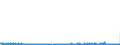 CN 29159070 /Exports /Unit = Prices (Euro/ton) /Partner: Romania /Reporter: Eur27_2020 /29159070:Saturated Acyclic Monocarboxylic Acids, Their Anhydrides, Halides, Peroxides and Peroxyacids; Their Halogenated, Sulphonated, Nitrated or Nitrosated Derivatives (Excl. Formic Acid and Acetic Acid, Mono-, di- or Trichloroacetic Acids, Propionic Acid, Butanoic and Pentanoic Acids, Palmitic, Stearic and Lauric Acids and Their Salts and Esters, and Acetic Anhydride)