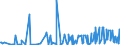 CN 29159070 /Exports /Unit = Prices (Euro/ton) /Partner: Albania /Reporter: Eur27_2020 /29159070:Saturated Acyclic Monocarboxylic Acids, Their Anhydrides, Halides, Peroxides and Peroxyacids; Their Halogenated, Sulphonated, Nitrated or Nitrosated Derivatives (Excl. Formic Acid and Acetic Acid, Mono-, di- or Trichloroacetic Acids, Propionic Acid, Butanoic and Pentanoic Acids, Palmitic, Stearic and Lauric Acids and Their Salts and Esters, and Acetic Anhydride)