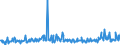 CN 29159070 /Exports /Unit = Prices (Euro/ton) /Partner: Belarus /Reporter: Eur27_2020 /29159070:Saturated Acyclic Monocarboxylic Acids, Their Anhydrides, Halides, Peroxides and Peroxyacids; Their Halogenated, Sulphonated, Nitrated or Nitrosated Derivatives (Excl. Formic Acid and Acetic Acid, Mono-, di- or Trichloroacetic Acids, Propionic Acid, Butanoic and Pentanoic Acids, Palmitic, Stearic and Lauric Acids and Their Salts and Esters, and Acetic Anhydride)