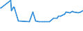 CN 29159070 /Exports /Unit = Prices (Euro/ton) /Partner: Turkmenistan /Reporter: Eur27_2020 /29159070:Saturated Acyclic Monocarboxylic Acids, Their Anhydrides, Halides, Peroxides and Peroxyacids; Their Halogenated, Sulphonated, Nitrated or Nitrosated Derivatives (Excl. Formic Acid and Acetic Acid, Mono-, di- or Trichloroacetic Acids, Propionic Acid, Butanoic and Pentanoic Acids, Palmitic, Stearic and Lauric Acids and Their Salts and Esters, and Acetic Anhydride)