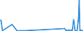 CN 29159070 /Exports /Unit = Prices (Euro/ton) /Partner: Kyrghistan /Reporter: Eur27_2020 /29159070:Saturated Acyclic Monocarboxylic Acids, Their Anhydrides, Halides, Peroxides and Peroxyacids; Their Halogenated, Sulphonated, Nitrated or Nitrosated Derivatives (Excl. Formic Acid and Acetic Acid, Mono-, di- or Trichloroacetic Acids, Propionic Acid, Butanoic and Pentanoic Acids, Palmitic, Stearic and Lauric Acids and Their Salts and Esters, and Acetic Anhydride)