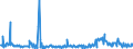 CN 29159070 /Exports /Unit = Prices (Euro/ton) /Partner: Serbia /Reporter: Eur27_2020 /29159070:Saturated Acyclic Monocarboxylic Acids, Their Anhydrides, Halides, Peroxides and Peroxyacids; Their Halogenated, Sulphonated, Nitrated or Nitrosated Derivatives (Excl. Formic Acid and Acetic Acid, Mono-, di- or Trichloroacetic Acids, Propionic Acid, Butanoic and Pentanoic Acids, Palmitic, Stearic and Lauric Acids and Their Salts and Esters, and Acetic Anhydride)