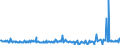 CN 29159070 /Exports /Unit = Prices (Euro/ton) /Partner: Morocco /Reporter: Eur27_2020 /29159070:Saturated Acyclic Monocarboxylic Acids, Their Anhydrides, Halides, Peroxides and Peroxyacids; Their Halogenated, Sulphonated, Nitrated or Nitrosated Derivatives (Excl. Formic Acid and Acetic Acid, Mono-, di- or Trichloroacetic Acids, Propionic Acid, Butanoic and Pentanoic Acids, Palmitic, Stearic and Lauric Acids and Their Salts and Esters, and Acetic Anhydride)