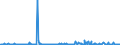 CN 29159070 /Exports /Unit = Prices (Euro/ton) /Partner: Tunisia /Reporter: Eur27_2020 /29159070:Saturated Acyclic Monocarboxylic Acids, Their Anhydrides, Halides, Peroxides and Peroxyacids; Their Halogenated, Sulphonated, Nitrated or Nitrosated Derivatives (Excl. Formic Acid and Acetic Acid, Mono-, di- or Trichloroacetic Acids, Propionic Acid, Butanoic and Pentanoic Acids, Palmitic, Stearic and Lauric Acids and Their Salts and Esters, and Acetic Anhydride)