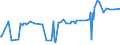 CN 29159070 /Exports /Unit = Prices (Euro/ton) /Partner: Libya /Reporter: Eur27_2020 /29159070:Saturated Acyclic Monocarboxylic Acids, Their Anhydrides, Halides, Peroxides and Peroxyacids; Their Halogenated, Sulphonated, Nitrated or Nitrosated Derivatives (Excl. Formic Acid and Acetic Acid, Mono-, di- or Trichloroacetic Acids, Propionic Acid, Butanoic and Pentanoic Acids, Palmitic, Stearic and Lauric Acids and Their Salts and Esters, and Acetic Anhydride)