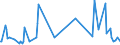CN 29159070 /Exports /Unit = Prices (Euro/ton) /Partner: Cape Verde /Reporter: Eur27_2020 /29159070:Saturated Acyclic Monocarboxylic Acids, Their Anhydrides, Halides, Peroxides and Peroxyacids; Their Halogenated, Sulphonated, Nitrated or Nitrosated Derivatives (Excl. Formic Acid and Acetic Acid, Mono-, di- or Trichloroacetic Acids, Propionic Acid, Butanoic and Pentanoic Acids, Palmitic, Stearic and Lauric Acids and Their Salts and Esters, and Acetic Anhydride)