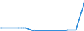 CN 29159070 /Exports /Unit = Prices (Euro/ton) /Partner: Congo /Reporter: Eur27_2020 /29159070:Saturated Acyclic Monocarboxylic Acids, Their Anhydrides, Halides, Peroxides and Peroxyacids; Their Halogenated, Sulphonated, Nitrated or Nitrosated Derivatives (Excl. Formic Acid and Acetic Acid, Mono-, di- or Trichloroacetic Acids, Propionic Acid, Butanoic and Pentanoic Acids, Palmitic, Stearic and Lauric Acids and Their Salts and Esters, and Acetic Anhydride)
