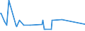 CN 29159070 /Exports /Unit = Prices (Euro/ton) /Partner: Burundi /Reporter: Eur27_2020 /29159070:Saturated Acyclic Monocarboxylic Acids, Their Anhydrides, Halides, Peroxides and Peroxyacids; Their Halogenated, Sulphonated, Nitrated or Nitrosated Derivatives (Excl. Formic Acid and Acetic Acid, Mono-, di- or Trichloroacetic Acids, Propionic Acid, Butanoic and Pentanoic Acids, Palmitic, Stearic and Lauric Acids and Their Salts and Esters, and Acetic Anhydride)