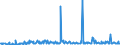 CN 29159070 /Exports /Unit = Prices (Euro/ton) /Partner: Kenya /Reporter: Eur27_2020 /29159070:Saturated Acyclic Monocarboxylic Acids, Their Anhydrides, Halides, Peroxides and Peroxyacids; Their Halogenated, Sulphonated, Nitrated or Nitrosated Derivatives (Excl. Formic Acid and Acetic Acid, Mono-, di- or Trichloroacetic Acids, Propionic Acid, Butanoic and Pentanoic Acids, Palmitic, Stearic and Lauric Acids and Their Salts and Esters, and Acetic Anhydride)