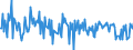 CN 29159080 /Exports /Unit = Prices (Euro/ton) /Partner: Netherlands /Reporter: European Union /29159080:Saturated Acyclic Monocarboxylic Acids and Their Anhydrides, Halogenides, Peroxides and Peroxyacids; Their Halogenated, Sulphonated, Nitrated or Nitrosated Derivatives (Excl. Formic Acid and Acetic Acid, Mono-, di- or Trichloroacetic Acids, Proprionic Acid, Butanoic and Pentanoic Acids, Palmitic and Stearic Acids, Their Salts and Esters, and Acetic Anhydride, Lauric Acid and Chloroformates)