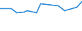 CN 29159080 /Exports /Unit = Prices (Euro/ton) /Partner: Mauritius /Reporter: European Union /29159080:Saturated Acyclic Monocarboxylic Acids and Their Anhydrides, Halogenides, Peroxides and Peroxyacids; Their Halogenated, Sulphonated, Nitrated or Nitrosated Derivatives (Excl. Formic Acid and Acetic Acid, Mono-, di- or Trichloroacetic Acids, Proprionic Acid, Butanoic and Pentanoic Acids, Palmitic and Stearic Acids, Their Salts and Esters, and Acetic Anhydride, Lauric Acid and Chloroformates)