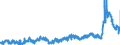 CN 2915 /Exports /Unit = Prices (Euro/ton) /Partner: France /Reporter: Eur27_2020 /2915:Saturated Acyclic Monocarboxylic Acids and Their Anhydrides, Halides, Peroxides and Peroxyacids; Their Halogenated, Sulphonated, Nitrated or Nitrosated Derivatives