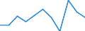 CN 2915 /Exports /Unit = Prices (Euro/ton) /Partner: Belgium/Luxembourg /Reporter: Eur27 /2915:Saturated Acyclic Monocarboxylic Acids and Their Anhydrides, Halides, Peroxides and Peroxyacids; Their Halogenated, Sulphonated, Nitrated or Nitrosated Derivatives