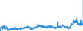 CN 2915 /Exports /Unit = Prices (Euro/ton) /Partner: Netherlands /Reporter: Eur27_2020 /2915:Saturated Acyclic Monocarboxylic Acids and Their Anhydrides, Halides, Peroxides and Peroxyacids; Their Halogenated, Sulphonated, Nitrated or Nitrosated Derivatives