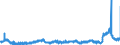 CN 2915 /Exports /Unit = Prices (Euro/ton) /Partner: Germany /Reporter: Eur27_2020 /2915:Saturated Acyclic Monocarboxylic Acids and Their Anhydrides, Halides, Peroxides and Peroxyacids; Their Halogenated, Sulphonated, Nitrated or Nitrosated Derivatives