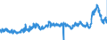 CN 2915 /Exports /Unit = Prices (Euro/ton) /Partner: Italy /Reporter: Eur27_2020 /2915:Saturated Acyclic Monocarboxylic Acids and Their Anhydrides, Halides, Peroxides and Peroxyacids; Their Halogenated, Sulphonated, Nitrated or Nitrosated Derivatives