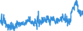 CN 2915 /Exports /Unit = Prices (Euro/ton) /Partner: United Kingdom /Reporter: Eur27_2020 /2915:Saturated Acyclic Monocarboxylic Acids and Their Anhydrides, Halides, Peroxides and Peroxyacids; Their Halogenated, Sulphonated, Nitrated or Nitrosated Derivatives