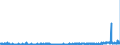 CN 2915 /Exports /Unit = Prices (Euro/ton) /Partner: Ireland /Reporter: Eur27_2020 /2915:Saturated Acyclic Monocarboxylic Acids and Their Anhydrides, Halides, Peroxides and Peroxyacids; Their Halogenated, Sulphonated, Nitrated or Nitrosated Derivatives