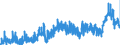 CN 2915 /Exports /Unit = Prices (Euro/ton) /Partner: Greece /Reporter: Eur27_2020 /2915:Saturated Acyclic Monocarboxylic Acids and Their Anhydrides, Halides, Peroxides and Peroxyacids; Their Halogenated, Sulphonated, Nitrated or Nitrosated Derivatives
