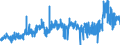CN 2915 /Exports /Unit = Prices (Euro/ton) /Partner: Portugal /Reporter: Eur27_2020 /2915:Saturated Acyclic Monocarboxylic Acids and Their Anhydrides, Halides, Peroxides and Peroxyacids; Their Halogenated, Sulphonated, Nitrated or Nitrosated Derivatives