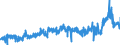 CN 2915 /Exports /Unit = Prices (Euro/ton) /Partner: Spain /Reporter: Eur27_2020 /2915:Saturated Acyclic Monocarboxylic Acids and Their Anhydrides, Halides, Peroxides and Peroxyacids; Their Halogenated, Sulphonated, Nitrated or Nitrosated Derivatives