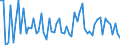 CN 2915 /Exports /Unit = Prices (Euro/ton) /Partner: United Kingdom(Northern Ireland) /Reporter: Eur27_2020 /2915:Saturated Acyclic Monocarboxylic Acids and Their Anhydrides, Halides, Peroxides and Peroxyacids; Their Halogenated, Sulphonated, Nitrated or Nitrosated Derivatives