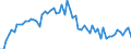 CN 2915 /Exports /Unit = Prices (Euro/ton) /Partner: United Kingdom(Excluding Northern Ireland) /Reporter: Eur27_2020 /2915:Saturated Acyclic Monocarboxylic Acids and Their Anhydrides, Halides, Peroxides and Peroxyacids; Their Halogenated, Sulphonated, Nitrated or Nitrosated Derivatives