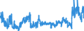 CN 2915 /Exports /Unit = Prices (Euro/ton) /Partner: Luxembourg /Reporter: Eur27_2020 /2915:Saturated Acyclic Monocarboxylic Acids and Their Anhydrides, Halides, Peroxides and Peroxyacids; Their Halogenated, Sulphonated, Nitrated or Nitrosated Derivatives