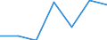 CN 2915 /Exports /Unit = Prices (Euro/ton) /Partner: Ceuta & Mell /Reporter: Eur27 /2915:Saturated Acyclic Monocarboxylic Acids and Their Anhydrides, Halides, Peroxides and Peroxyacids; Their Halogenated, Sulphonated, Nitrated or Nitrosated Derivatives