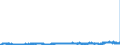 CN 2915 /Exports /Unit = Prices (Euro/ton) /Partner: Sweden /Reporter: Eur27_2020 /2915:Saturated Acyclic Monocarboxylic Acids and Their Anhydrides, Halides, Peroxides and Peroxyacids; Their Halogenated, Sulphonated, Nitrated or Nitrosated Derivatives