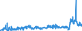CN 2915 /Exports /Unit = Prices (Euro/ton) /Partner: Finland /Reporter: Eur27_2020 /2915:Saturated Acyclic Monocarboxylic Acids and Their Anhydrides, Halides, Peroxides and Peroxyacids; Their Halogenated, Sulphonated, Nitrated or Nitrosated Derivatives
