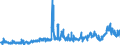 CN 2915 /Exports /Unit = Prices (Euro/ton) /Partner: Switzerland /Reporter: Eur27_2020 /2915:Saturated Acyclic Monocarboxylic Acids and Their Anhydrides, Halides, Peroxides and Peroxyacids; Their Halogenated, Sulphonated, Nitrated or Nitrosated Derivatives