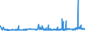 CN 2915 /Exports /Unit = Prices (Euro/ton) /Partner: Faroe Isles /Reporter: Eur27_2020 /2915:Saturated Acyclic Monocarboxylic Acids and Their Anhydrides, Halides, Peroxides and Peroxyacids; Their Halogenated, Sulphonated, Nitrated or Nitrosated Derivatives