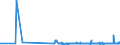 CN 2915 /Exports /Unit = Prices (Euro/ton) /Partner: Gibraltar /Reporter: Eur27_2020 /2915:Saturated Acyclic Monocarboxylic Acids and Their Anhydrides, Halides, Peroxides and Peroxyacids; Their Halogenated, Sulphonated, Nitrated or Nitrosated Derivatives